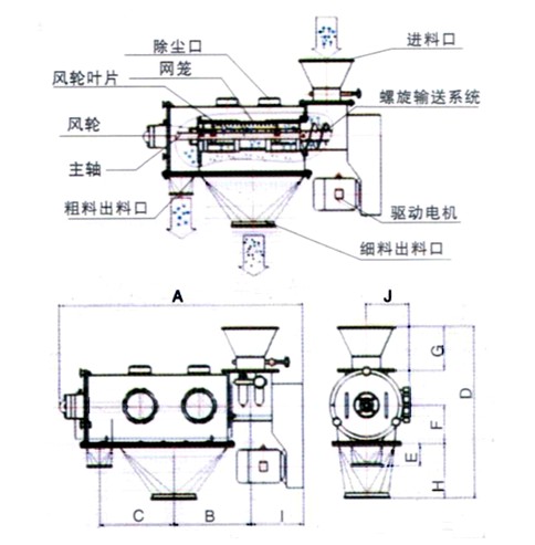 氣旋篩分機結構圖 氣旋篩分機結構圖
