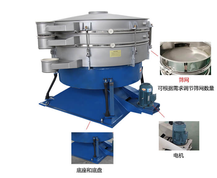 搖擺篩分機：篩網，振動電機，底座展示圖
