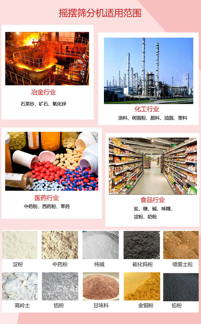 搖擺篩分機適用于：冶金化工，醫藥，食品等行業展示圖