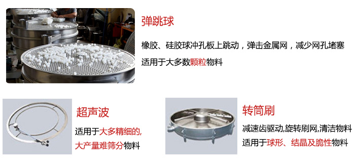 食品搖擺篩：彈跳球，超聲波裝置，轉筒刷，等清網裝置展示圖