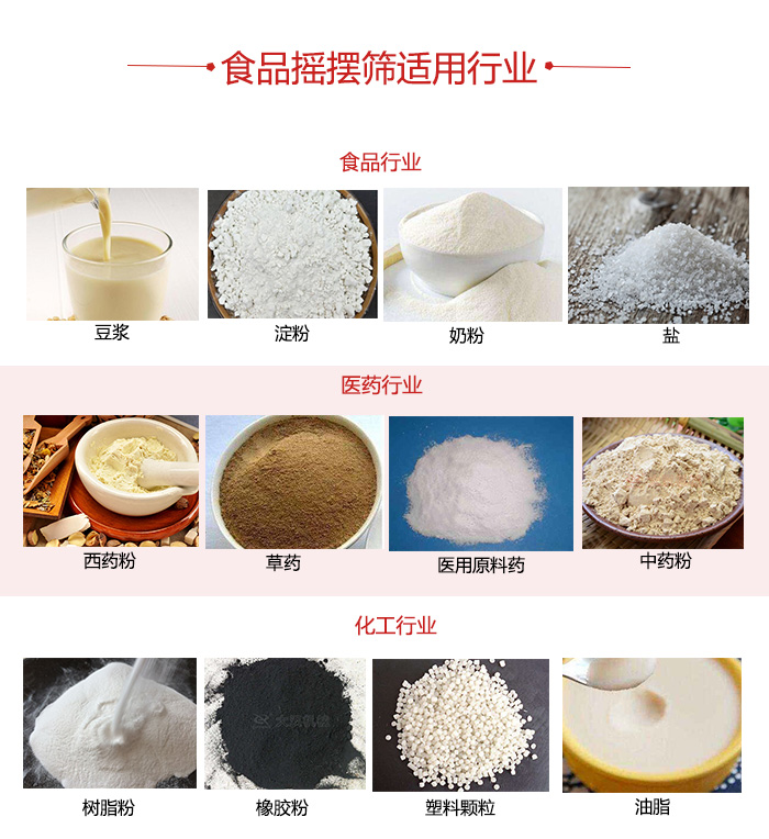 食品搖擺篩適用行業：食品，醫藥，化工等行業展示圖