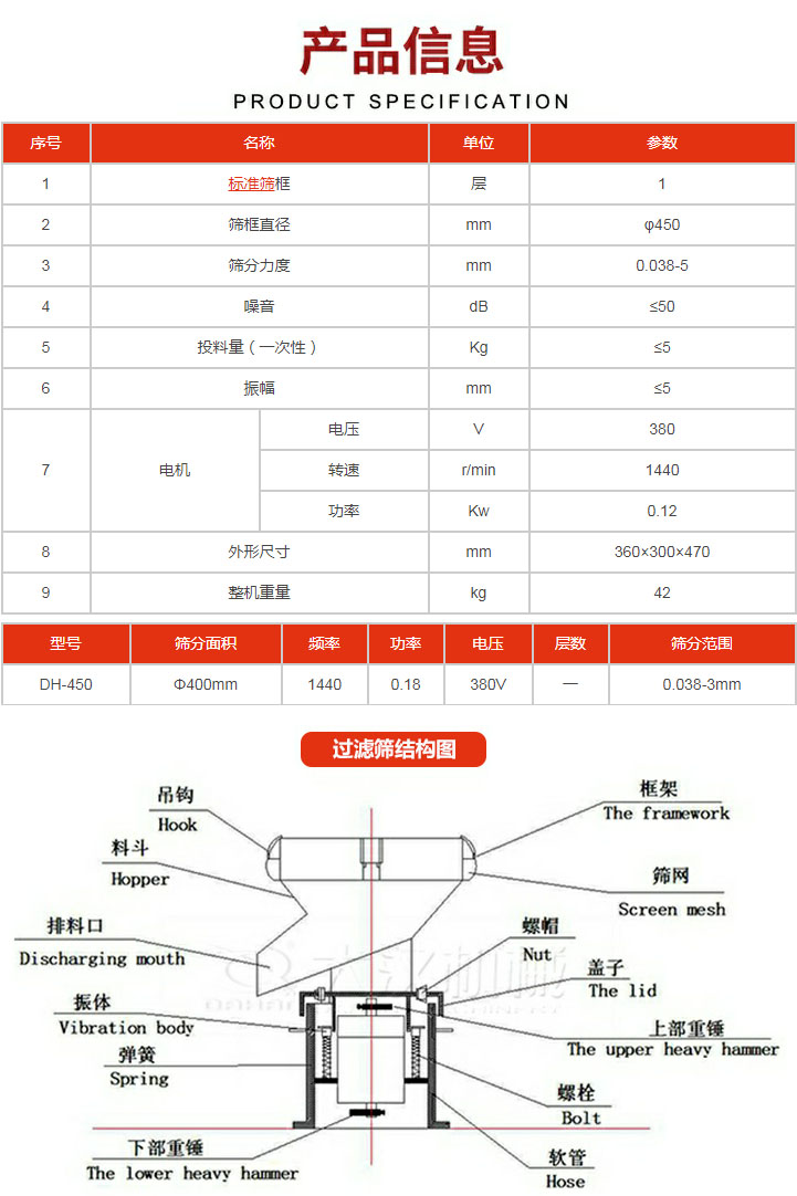 過濾篩技術參數。450過濾篩結構展示該產品主要有：吊鉤，料斗，排料口，振體，彈簧，下部重錘，框架，篩網，螺帽蓋子，上部重錘，螺栓，軟管。