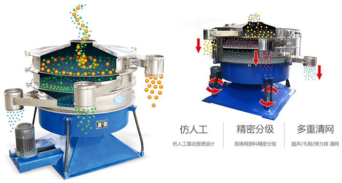 搖擺篩按照仿人工搖擺原理設(shè)計(jì);對易堵網(wǎng)原料精密分級(jí);超聲波、彈跳球和毛刷裝置實(shí)現(xiàn)多重清網(wǎng)