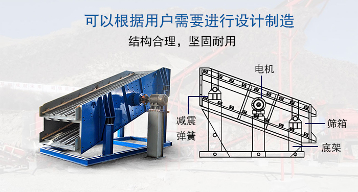 大型振動篩結構由：電機，減震彈簧，篩箱，底架等。