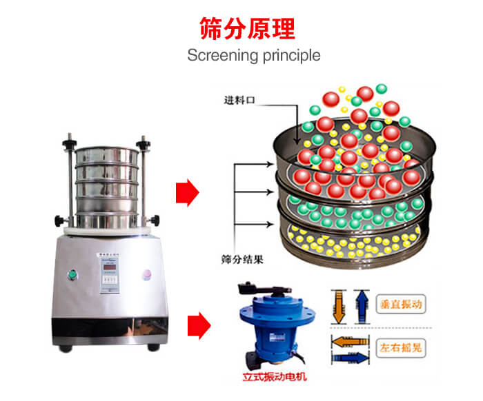 試驗篩機工作原理物料進入試驗篩振動篩中，利用底部電機的振動，完成物料在篩框中的篩選目的。